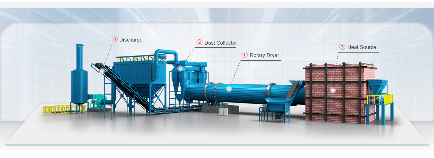 Rotary Dryer For Coal Chemical Industry结构图